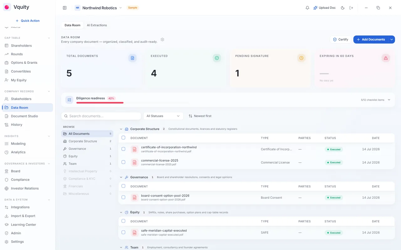 A Data Room with around 120 document types, AI extraction, version history, and a diligence readiness score.